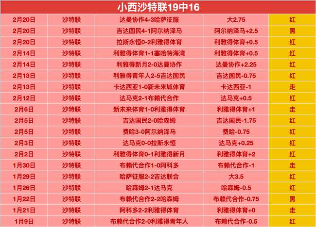 多特高层赛,季收官若辞,退科瓦奇,中国双赢彩票网,足彩竞猜,双赢彩票网,体彩竞猜