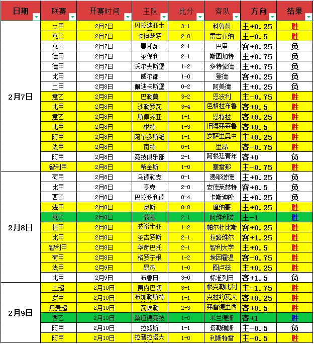 湖人队魂引,争议,贝弗利索要,中国双赢彩票网,足彩竞猜,双赢彩票网,体彩竞猜