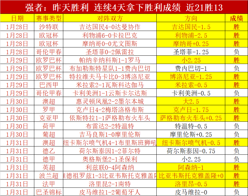 巴列卡诺西,甲前景展望,专家质合分,中国双赢彩票网,足彩竞猜,双赢彩票网,体彩竞猜
