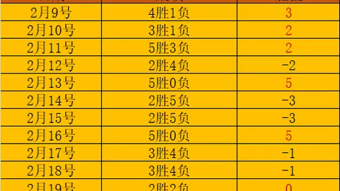 赵继伟领衔焦点战！3月26日CBA常规赛北控迎战辽宁