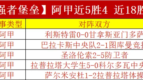 【五星闪耀美洲圈】信心满满，第八成把握迎来新调整！